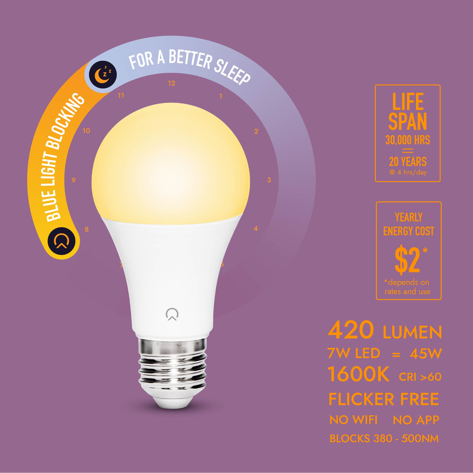 Amber light specifications